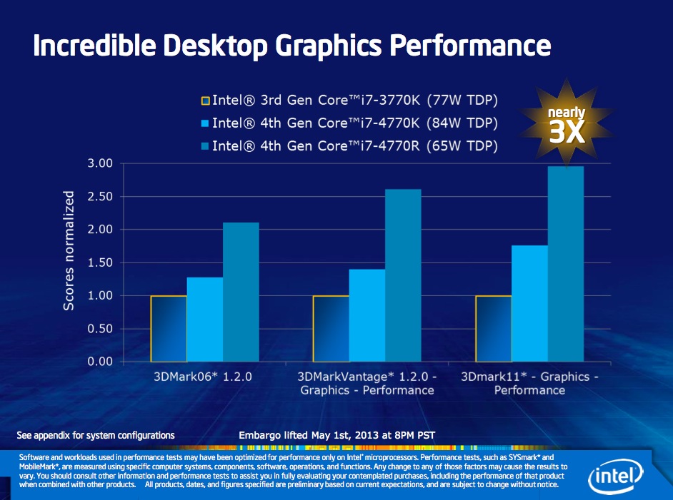 Intel Haswell : 4th Gen. core CPUs