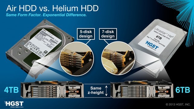 World’s First Helium HDD