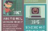 The History of the Word ‘Hack’ – by Wrike project management tools