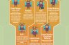 Anatomy of a Tech Startup Team – by Wrike project management software