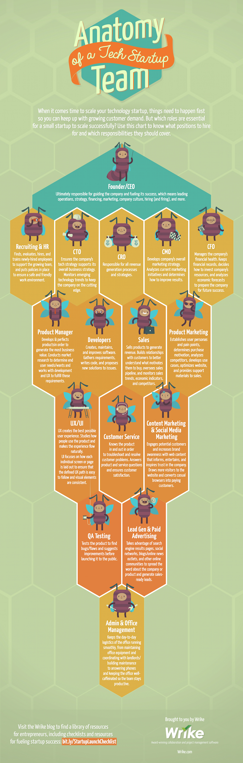 Anatomy of a Tech Startup Team – by Wrike project management software